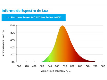 Luz Nocturna con Sensor y Modo Automático Enchufable (220V)