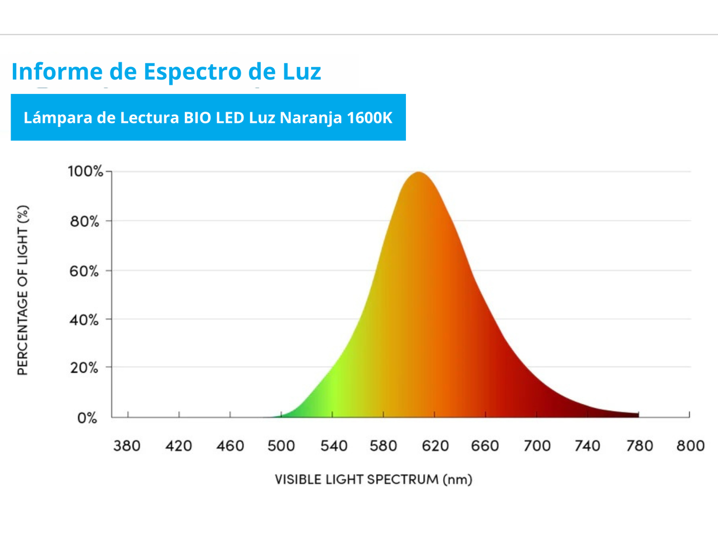 Lámpara de Lectura Luz Roja / Ámbar - Certificada sin Luz Azul