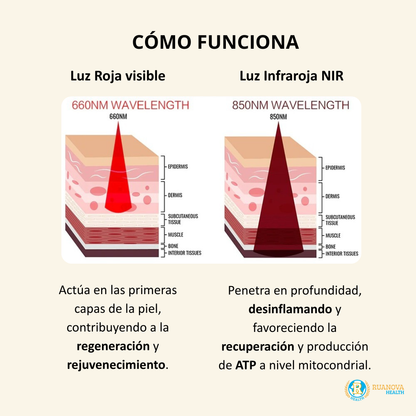 Portable Red Light/Infrared Therapy Panel