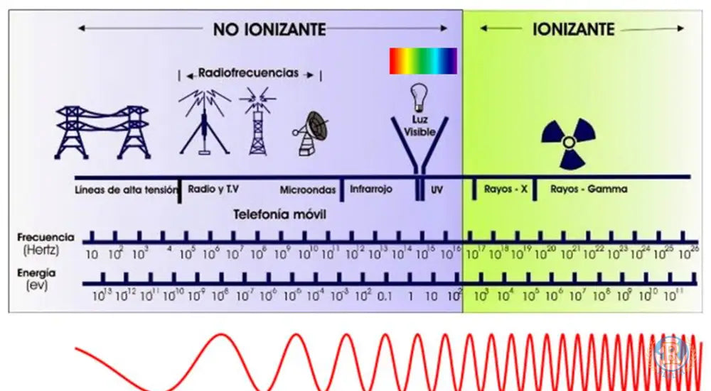 Contador Geiger (Medidor Radiación Ionizante)